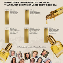 Load image into Gallery viewer, BROW GOLD Nourishing Growth Oil 30ml (Wholesale) - Professional Salon Brands
