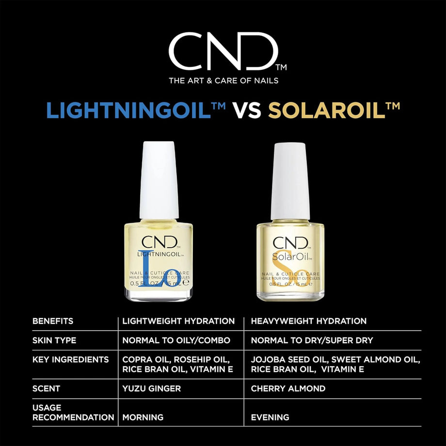 CND™ Nail Treatment LightningOil 15 mL