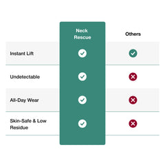 Contours Rx Neck Rescue 30 Strips
