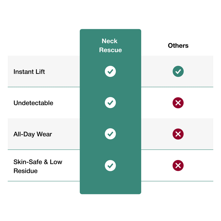 Contours Rx Neck Rescue 30 Strips
