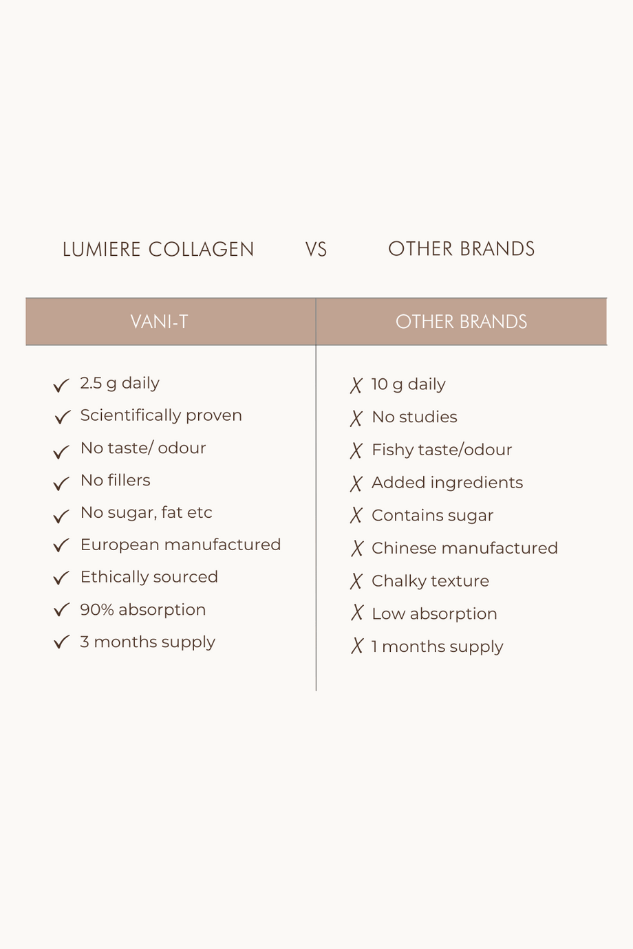 Vani-T Lumiere Collagen Beauty Peptides 250G - Professional Salon Brands